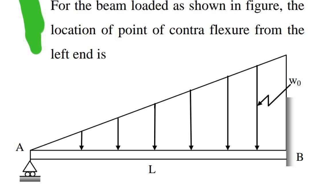 A
For the beam loaded as shown in figure, the
location of point of contra flexure from the
left end is
L
Wo
B