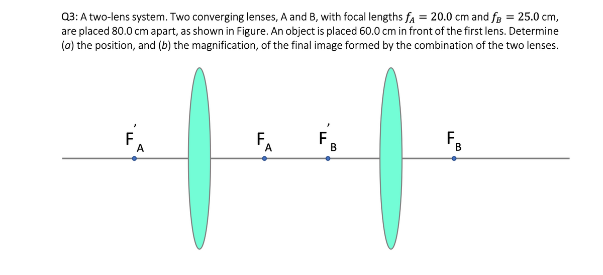 = 20.0 cm and fB
25.0 cm,
Q3: A two-lens system. Two converging lenses, A and B, with focal lengths f
are placed 80.0 cm apart, as shown in Figure. An object is placed 60.0 cm in front of the first lens. Determine
(a) the position, and (b) the magnification, of the final image formed by the combination of the two lenses.
F
A
A
B
ff
TI
TI
பட
B
=