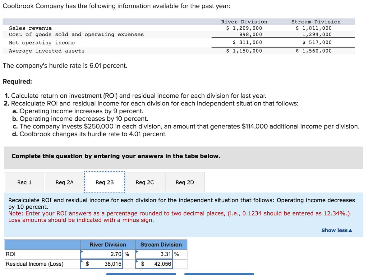 Coolbrook Company has the following information available for the past year:
Sales revenue
Cost of goods sold and operating expenses
Net operating income
Average invested assets
The company's hurdle rate is 6.01 percent.
Complete this question by entering your answers in the tabs below.
Required:
1. Calculate return on investment (ROI) and residual income for each division for last year.
2. Recalculate ROI and residual income for each division for each independent situation that follows:
a. Operating income increases by 9 percent.
b. Operating income decreases by 10 percent.
c. The company invests $250,000 in each division, an amount that generates $114,000 additional income per division.
d. Coolbrook changes its hurdle rate to 4.01 percent.
Req 1
Req 2A
Req 2B
ROI
Residual Income (Loss)
$
Req 2C
Recalculate ROI and residual income for each division for the independent situation that follows: Operating income decreases
by 10 percent.
River Division
2.70 %
Note: Enter your ROI answers as a percentage rounded to two decimal places, (i.e., 0.1234 should be entered as 12.34%.).
Loss amounts should be indicated with a minus sign.
38,015
Req 2D
River Division
$ 1,209,000
898,000
$ 311,000
$ 1,150,000
Stream Division
$ 1,811,000
1,294,000
$ 517,000
$ 1,560,000
Stream Division
3.31 %
$ 42,056
Show less A