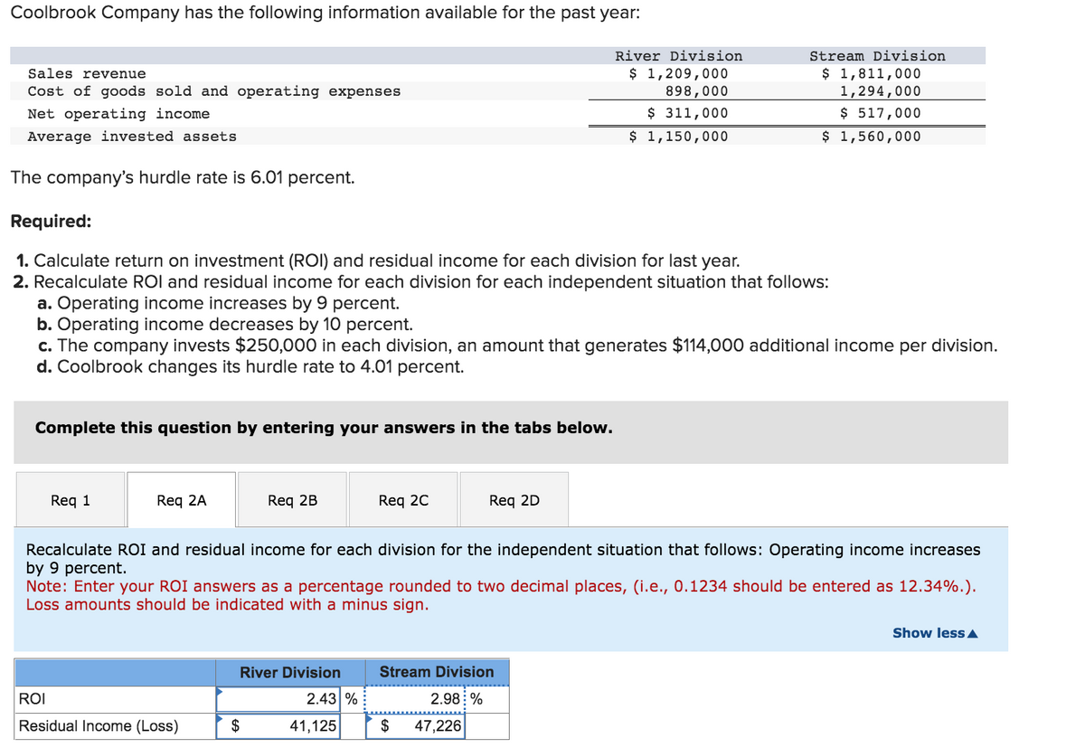 Coolbrook Company has the following information available for the past year:
Sales revenue
Cost of goods sold and operating expenses
Net operating income
Average invested assets
The company's hurdle rate is 6.01 percent.
Required:
1. Calculate return on investment (ROI) and residual income for each division for last year.
2. Recalculate ROI and residual income for each division for each independent situation that follows:
Complete this question by entering your answers in the tabs below.
a. Operating income increases by 9 percent.
b. Operating income decreases by 10 percent.
c. The company invests $250,000 in each division, an amount that generates $114,000 additional income per division.
d. Coolbrook changes its hurdle rate to 4.01 percent.
Req 1
Req 2A
ROI
Residual Income (Loss)
Req 2B
River Division
$
Recalculate ROI and residual income for each division for the independent situation that follows: Operating income increases
by 9 percent.
Note: Enter your ROI answers as a percentage rounded to two decimal places, (i.e., 0.1234 should be entered as 12.34%.).
Loss amounts should be indicated with a minus sign.
2.43 %
Req 2C
41,125
River Division
$ 1,209,000
898,000
$ 311,000
$ 1,150,000
Req 2D
Stream Division
$ 1,811,000
1,294,000
$ 517,000
$ 1,560,000
Stream Division
2.98 %
$ 47,226
Show less A