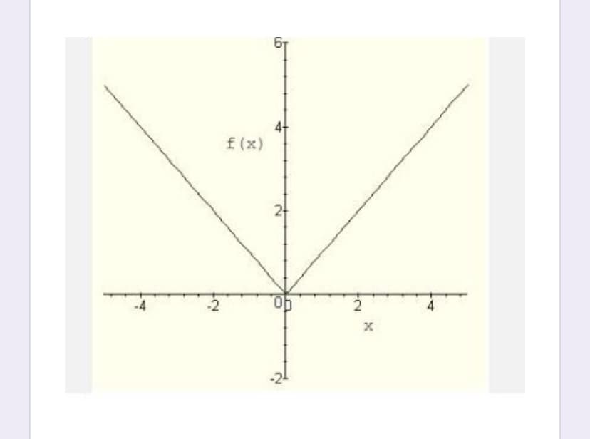 4+
f(x)
2-
2
