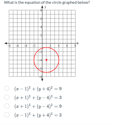 What is the equation of the circle graphed below?
642
(x - 1)² + (y+4)² = 9
(x + 1)² + (y-4)² = 3
(x + 1)² + (y-4)² = 9
(x - 1)² + (y+4)² = 3