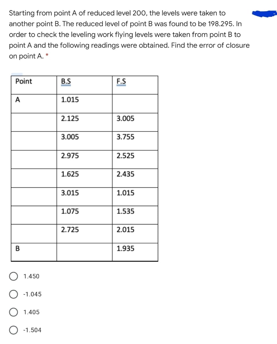 Starting from point A of reduced level 200, the levels were taken to
another point B. The reduced level of point B was found to be 198.295. In
order to check the leveling work flying levels were taken from point B to
point A and the following readings were obtained. Find the error of closure
on point A. *
Point
B.S
F.S
A
1.015
2.125
3.005
3.005
3.755
2.975
2.525
1.625
2.435
3.015
1.015
1.075
1.535
2.725
2.015
В
1.935
1.450
-1.045
1.405
-1.504
