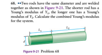 68. **Two rods have the same diameter and are welded
together as shown in Figure 9-21. The shorter rod has a
Young's modulus of Y,, the longer one has a Young's
modulus of Y2. Calculate the combined Young's modulus
for the system.
L2
Figure 9-21 Problem 68
