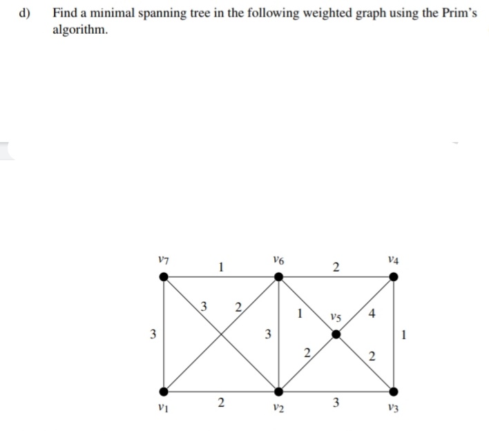 d)
Find a minimal spanning tree in the following weighted graph using the Prim's
algorithm.
V7
V6
V4
1
2
3
1
4
V5
3
3
1
2
2
3
v2
V3
