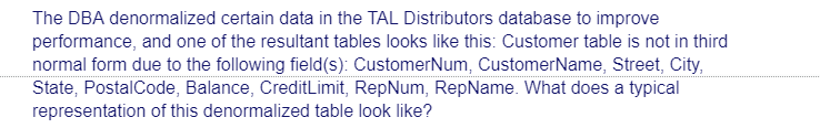 The DBA denormalized certain data in the TAL Distributors database to improve
performance, and one of the resultant tables looks like this: Customer table is not in third
normal form due to the following field(s): CustomerNum, CustomerName, Street, City,
State, PostalCode, Balance, CreditLimit, RepNum, RepName. What does a typical
representation of this denormalized table look like?