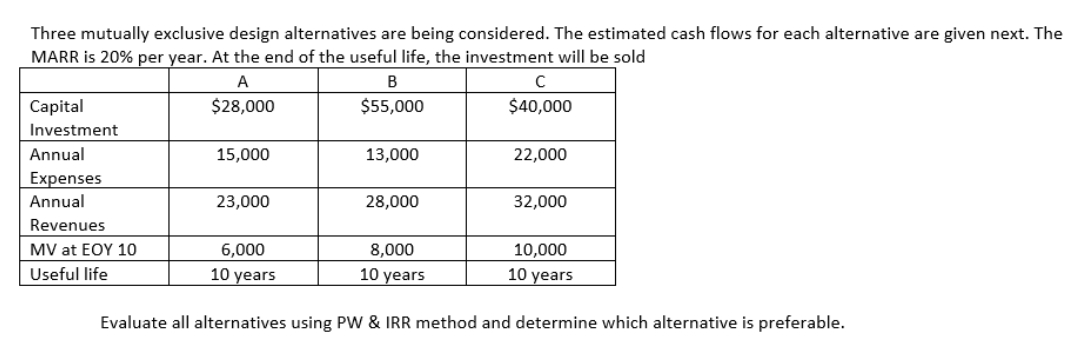 Three mutually exclusive design alternatives are being considered. The estimated cash flows for each alternative are given next. The
MARR is 20% per year. At the end of the useful life, the investment will be sold
A
$28,000
Capital
Investment
Annual
Expenses
Annual
Revenues
MV at EOY 10
Useful life
15,000
23,000
6,000
10 years
B
$55,000
13,000
28,000
8,000
10 years
$40,000
22,000
32,000
10,000
10 years
Evaluate all alternatives using PW & IRR method and determine which alternative is preferable.