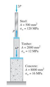 |2P
Steel:
A = 500 mm?
= 120 MPa
P
Timber:
4P A = 2000 mm2
= 12 MPa
Concrete:
A = 8000 mm2
O= 16 MPa
