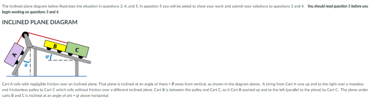 The inclined plane diagram below illustrates the situation in questions 3, 4, and 5. In question 5 you will be asked to show your work and submit your solutions to questions 3 and 4. You should read question 5 before you
begin working on questions 3 and 4.
INCLINED PLANE DIAGRAM
Cart A rolls with negligible friction over an inclined plane. That plane is inclined at an angle of theta = 0 away from vertical, as shown in the diagram above. A string from Cart A runs up and to the right over a massless
and frictionless pulley to Cart C which rolls without friction over a different inclined plane. Cart B is between the pulley and Cart C, so it Cart B pushed up and to the left (parallel to the plane) by Cart C. The plane under
carts B and C is inclined at an angle of phi = 0 above horizontal.
