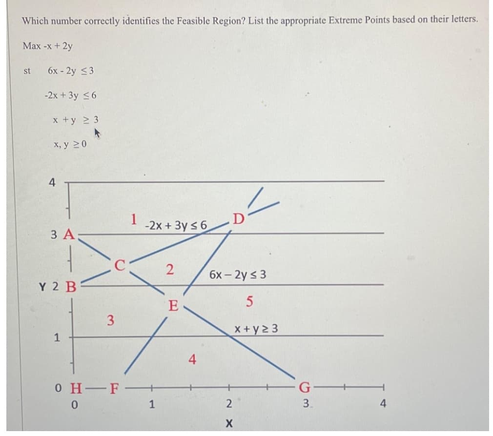 Which number correctly identifies the Feasible Region? List the appropriate Extreme Points based on their letters.
Max -x + 2y
st
6x-2y <3
-2x + 3y ≤6
x + y 23
x, y 20
4
3 A
-T
Y 2 B
1
3
0 H-F
0
2
1
-2x + 3y ≤ 6
1
2
E
4
D²
6x-2y ≤ 3
5
x+y≥ 3
2
X
G
3.