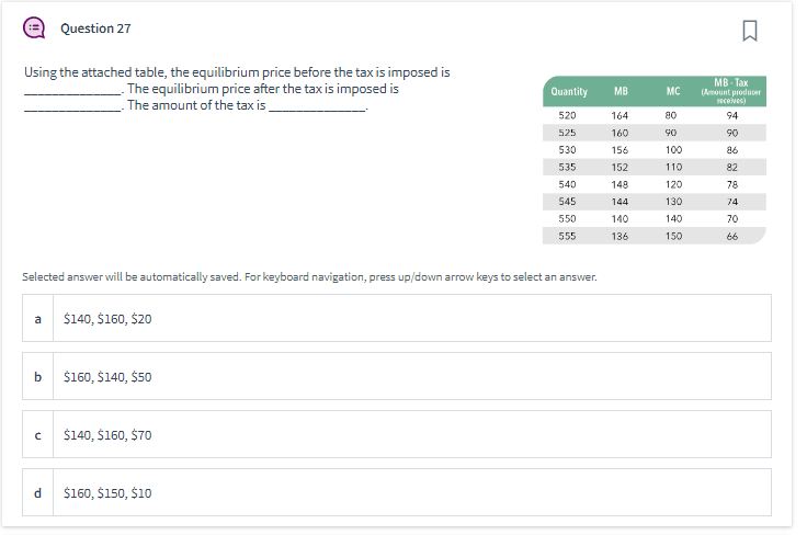 Using the attached table, the equilibrium price before the tax is imposed is
The equilibrium price after the tax is imposed is
The amount of the tax is
a
Selected answer will be automatically saved. For keyboard navigation, press up/down arrow keys to select an answer.
b
Question 27
с
d
$140, $160, $20
$160, $140, $50
$140, $160, $70
Quantity
520
525
530
535
540
545
550
555
$160, $150, $10
MB
164
160
156
152
148
144
140
136
MC
80
90
100
110
120
130
140
150
□
MB-Tax
(Amount producer
receives)
94
90
86
82
78
74
70
66