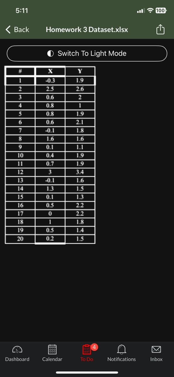 5:11
< Back
#
1
2
3
4
5
6
7
8
9
10
=22H991898
11
13
14
15
16
17
20
G
Dashboard
Homework 3 Dataset.xlsx
X
-0.3
2.5
0.6
0.8
0.8
0.6
-0.1
1.6
0.1
0.4
0.7
3
-0.1
1.3
0.1
0.5
0
1
0.5
0.2
188
Switch To Light Mode
Calendar
Y
1.9
2.6
2
1
978939979992DBEG
1.9
2.1
1.8
1.6
1.1
1.9
1.9
3.4
1.6
1.5
1.3
2.2
2.2
1.8
1.4
1.5
!!
To Do
Notifications
100
Inbox