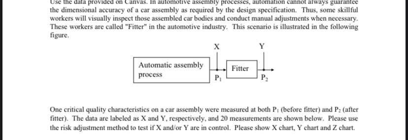 Use the data provided on Canvas. In automotive assembly processes, automation cannot always guarantee
the dimensional accuracy of a car assembly as required by the design specification. Thus, some skillful
workers will visually inspect those assembled car bodies and conduct manual adjustments when necessary.
These workers are called "Fitter" in the automotive industry. This scenario is illustrated in the following
figure.
Automatic assembly
process
X
P₁
Fitter
Y
P₂
One critical quality characteristics on a car assembly were measured at both P₁ (before fitter) and P₂ (after
fitter). The data are labeled as X and Y, respectively, and 20 measurements are shown below. Please use
the risk adjustment method to test if X and/or Y are in control. Please show X chart, Y chart and Z chart.