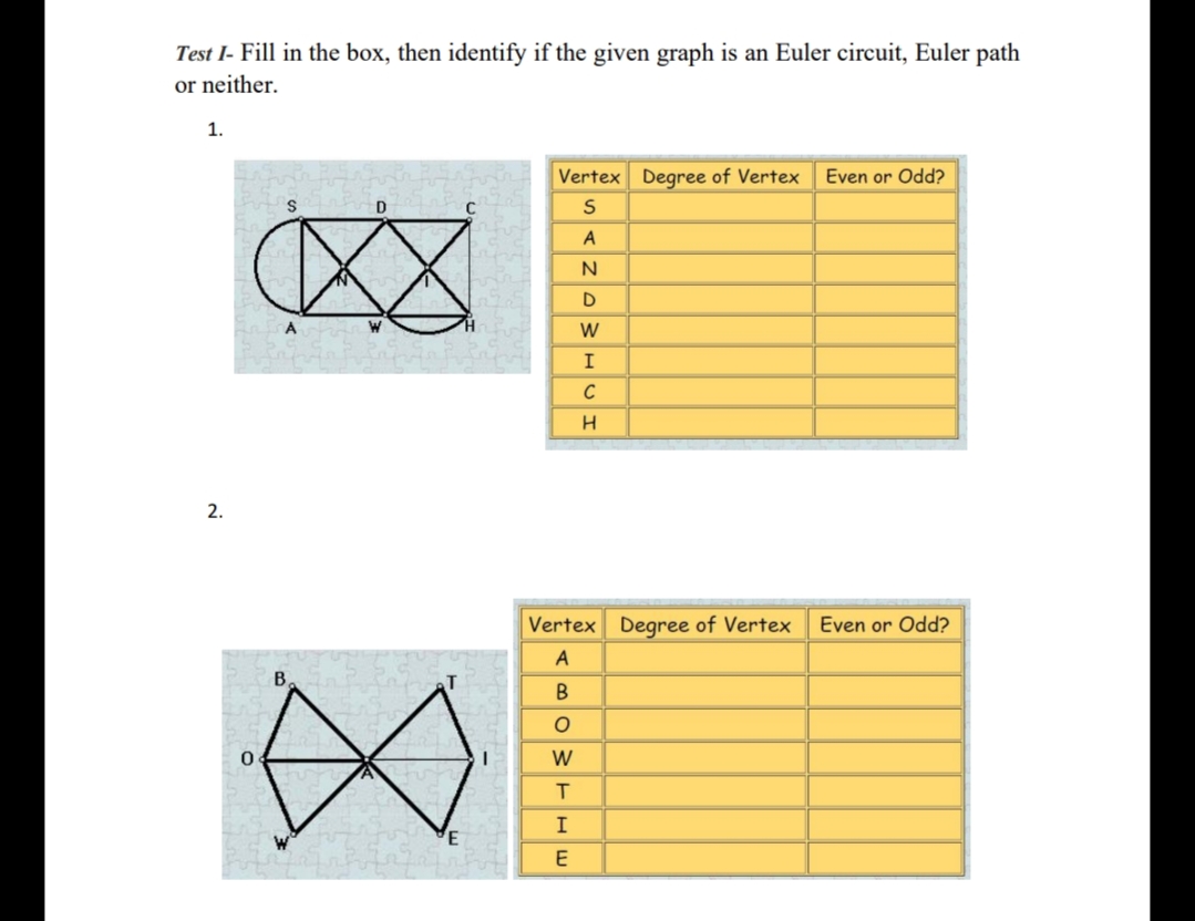 Test I- Fill in the box, then identify if the given graph is an Euler circuit, Euler path
or neither.
1.
Vertex Degree of Vertex
Even or Odd?
D
A
D
W
I
C
2.
Vertex Degree of Vertex
Even or Odd?
A
B,
B
T
I
E
