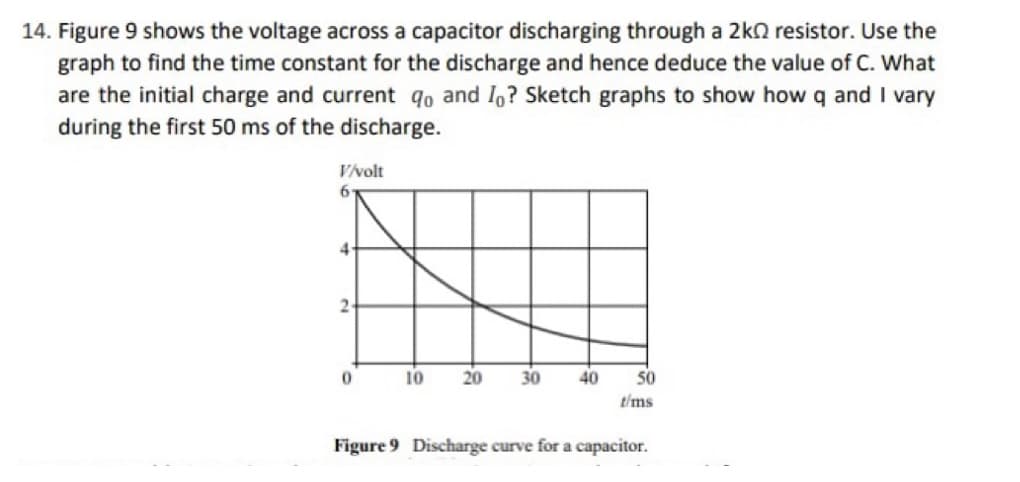 14. Figure 9 shows the voltage across a capacitor discharging through a 2k resistor. Use the
graph to find the time constant for the discharge and hence deduce the value of C. What
are the initial charge and current qo and Io? Sketch graphs to show how q and I vary
during the first 50 ms of the discharge.
V/volt
6
2
0
10
20
30
40
50
t/ms
Figure 9 Discharge curve for a capacitor.