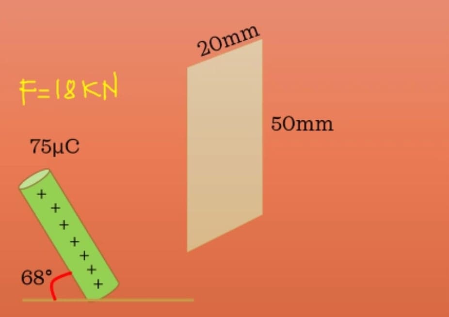 20mm
F=18 KN
75μC
50mm
メ
68°
* x x x x x
