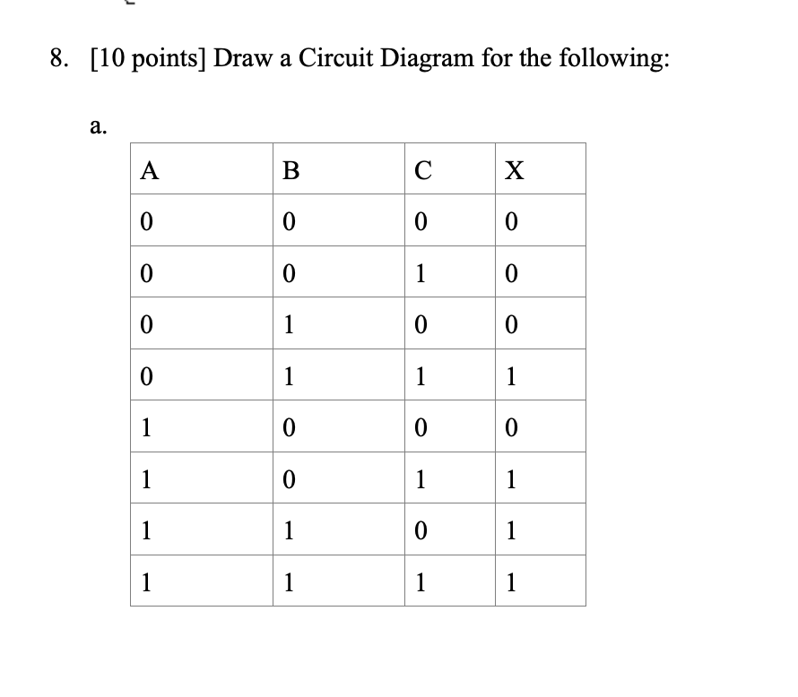 8. [10 points] Draw a Circuit Diagram for the following:
а.
A
В
C
X
1
1
1
1
1
1
1
1
1
1
1
1
1
1
1
1
