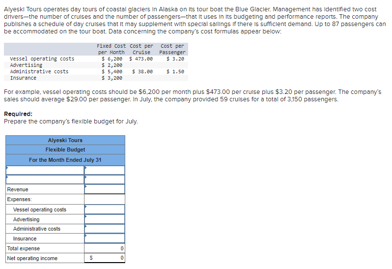 Alyeski Tours operates day tours of coastal glaciers in Alaska on its tour boat the Blue Glacier. Management has identified two cost
drivers-the number of cruises and the number of passengers-that it uses in its budgeting and performance reports. The company
publishes a schedule of day cruises that It may supplement with special sailings if there is sufficient demand. Up to 87 passengers can
be accommodated on the tour boat. Data concerning the company's cost formulas appear below:
Vessel operating costs
Advertising
Administrative costs
Insurance
For example, vessel operating costs should be $6,200 per month plus $473.00 per cruise plus $3.20 per passenger. The company's
sales should average $29.00 per passenger. In July, the company provided 59 cruises for a total of 3,150 passengers.
Required:
Prepare the company's flexible budget for July.
Alyeski Tours
Flexible Budget
For the Month Ended July 31
Revenue
Expenses:
Fixed Cost Cost per
per Month Cruise
$ 473.00
Vessel operating costs
Advertising
Administrative costs
Insurance
Total expense
Net operating income
$6,200
$ 2,200
$ 5,400 $ 38.00
$ 3,200
$
Cost per
Passenger
$ 3.20
$ 1.50
0
0