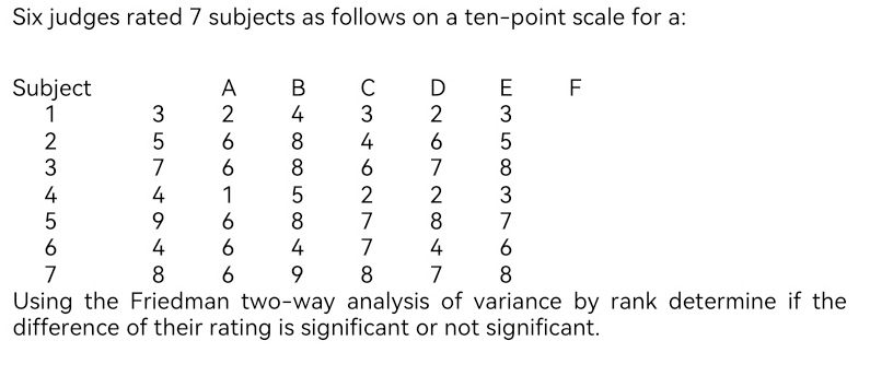 Six judges rated 7 subjects as follows on a ten-point scale for a:
Subject
1
2345
3574
7
4
9
4
8
A
2
6
6
1
6
6
6
B
4
8
8
5
8
C
3
4
6
2
7
8
7
4
8 7
D
2
6
7
2
E35 83
E
3
7
F
6
4
7
9
Using the Friedman two-way analysis of variance by rank determine if the
difference of their rating is significant or not significant.
6
8