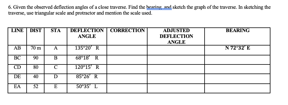 6. Given the observed deflection angles of a close traverse. Find the bearing and sketch the graph of the traverse. In sketching the
traverse, use triangular scale and protractor and mention the scale used.
LINE DIST STA
AB
BC
CD
DE
EA
70 m
90
80
40
52
A
B
с
D
E
DEFLECTION
ANGLE
135°20' R
68°18′ R
120°15' R
85°26 R
50°35 L
CORRECTION
ADJUSTED
DEFLECTION
ANGLE
BEARING
N 72°32' E