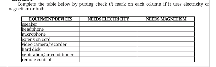 Complete the table below by putting check (/) mark on each column if it uses electricity or
magnetism or both.
EQUIPMENT/DEVICES
speaker
headphone
microphone
extension cord
video camera/recorder
hard disk
ventilation/air conditioner
remote control
NEEDS ELECTRICITY
NEEDS MAGNETISM
