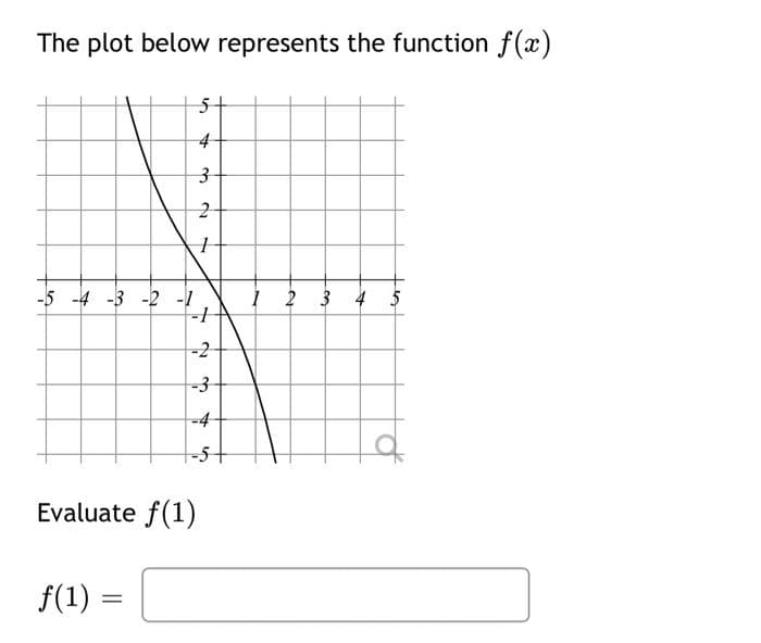 The plot below represents the function f(x)
4
-5 -4 -3 -2 -1
I 2 3 4 5
-2
-3
-4
Evaluate f(1)
f(1) =
