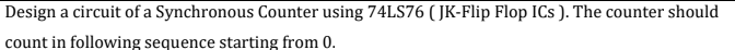 Design a circuit of a Synchronous Counter using 74LS76 ( JK-Flip Flop ICs ). The counter should
count in following sequence starting from 0.
