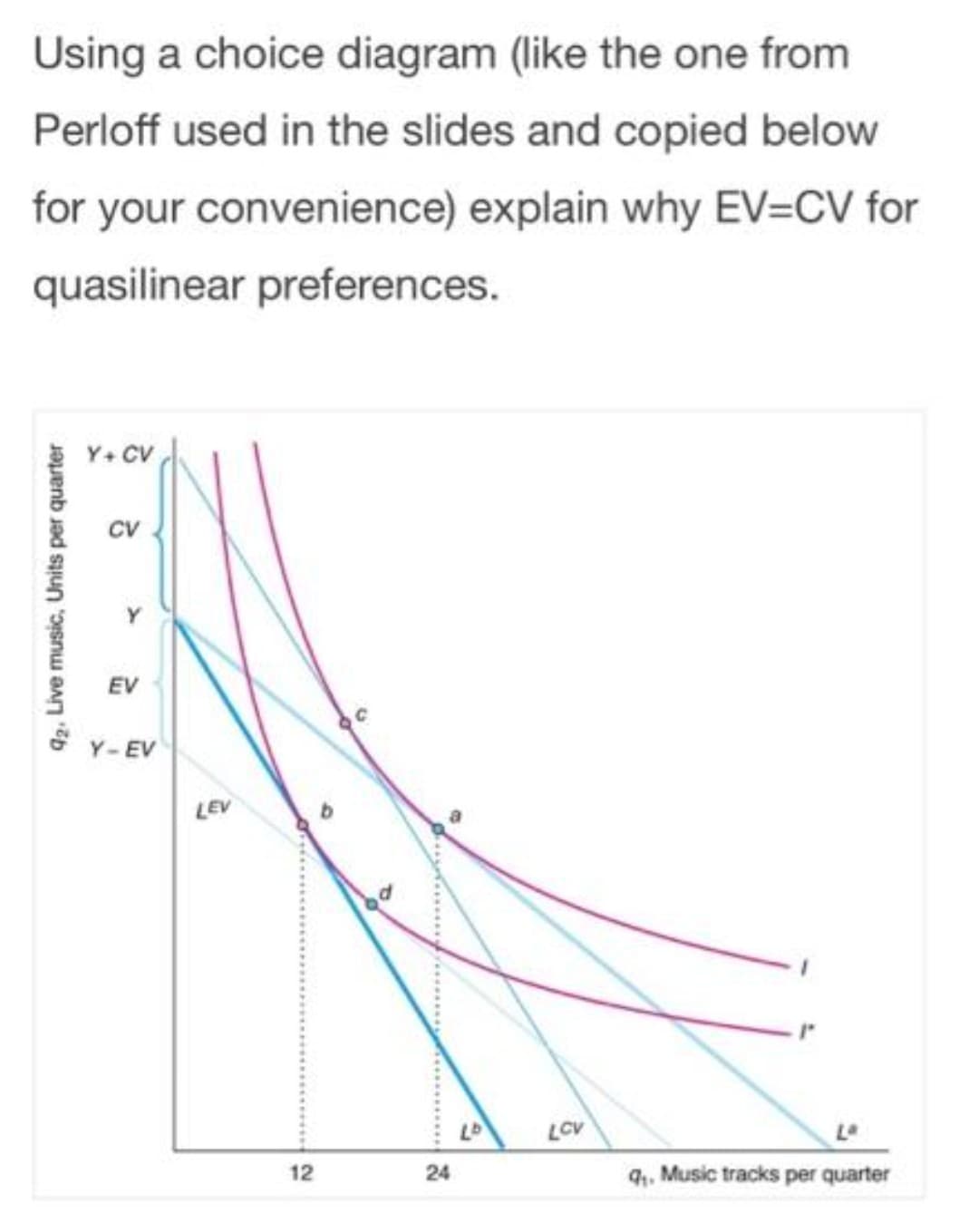 Using a choice diagram (like the one from
Perloff used in the slides and copied below
for your convenience) explain why EV=CV for
quasilinear preferences.
Y+ CV
CV
EV
Y- EV
LEV
LCV
12
24
4. Music tracks per quarter
92. Live music, Units per quarter
