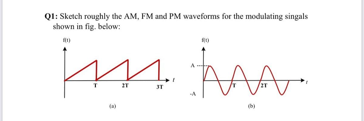 Q1: Sketch roughly the AM, FM and PM waveforms for the modulating singals
shown in fig. below:
f(t)
f(t)
T
2T
3T
2T
-A
(а)
(b)
