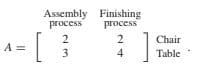 Assembly Finishing
process
process
[
2
Chair
A =
3
4
Table
