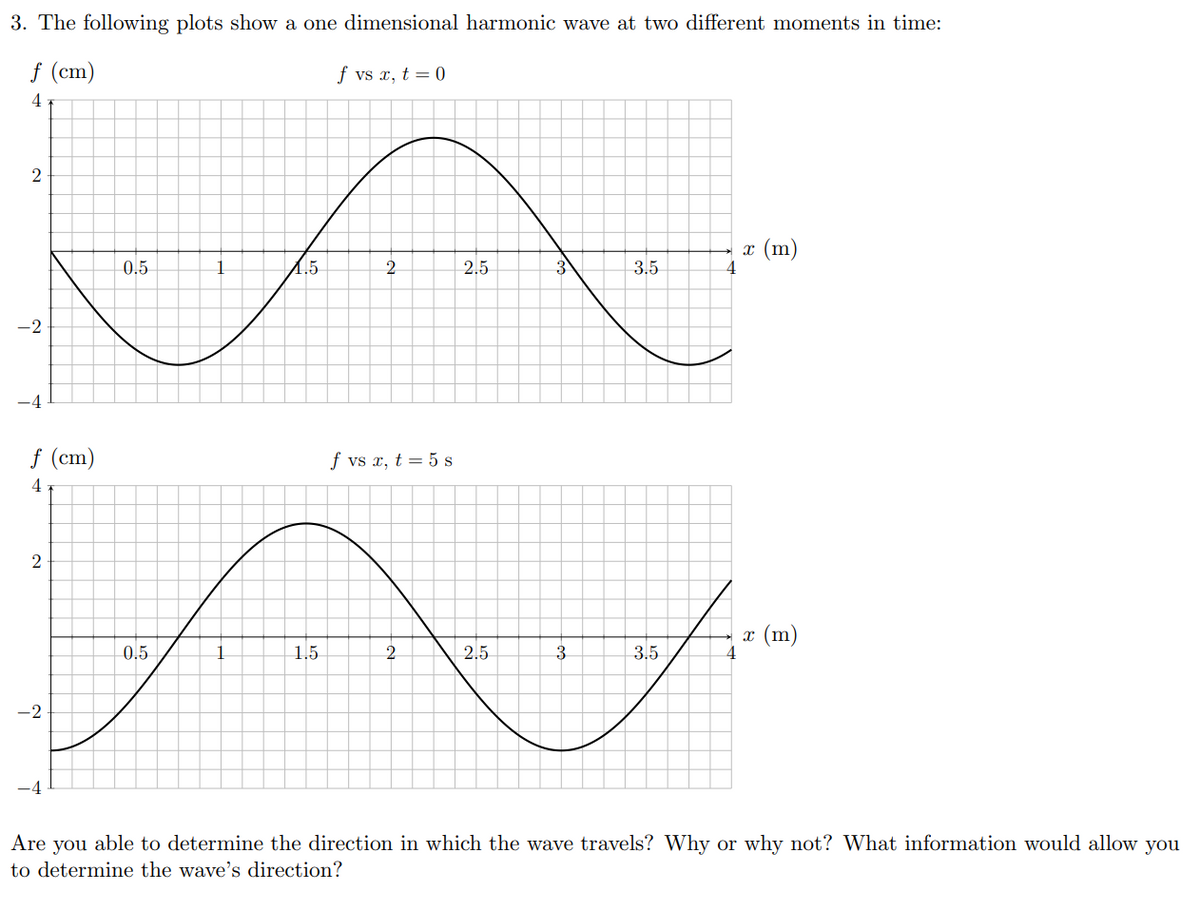 3. The following plots show a one dimensional harmonic wave at two different moments in time:
f (cm)
f vs x, t = 0
4
2
-2
-4
f (cm)
4
2
?
0.5
0.5
1.5
1.5
2
f vs x, t = 5 s
2
2.5
2.5
3
3
3.5
3.5
4
4
x (m)
x (m)
Are you able to determine the direction in which the wave travels? Why or why not? What information would allow you
to determine the wave's direction?