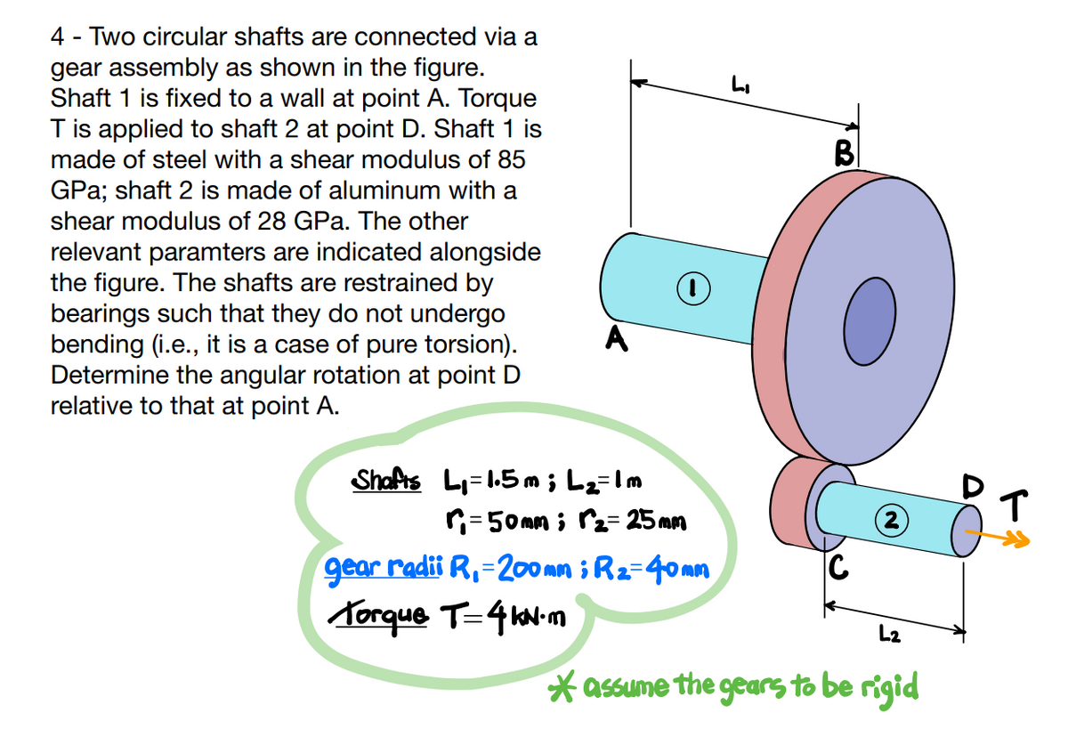 4 - Two circular shafts are connected via a
gear assembly as shown in the figure.
Shaft 1 is fixed to a wall at point A. Torque
T is applied to shaft 2 at point D. Shaft 1 is
made of steel with a shear modulus of 85
GPa; shaft 2 is made of aluminum with a
shear modulus of 28 GPa. The other
relevant paramters are indicated alongside
the figure. The shafts are restrained by
bearings such that they do not undergo
bending (i.e., it is a case of pure torsion).
Determine the angular rotation at point D
relative to that at point A.
Shafts L₁=1.5m; L₂=1m
r=50mm; ₂= 25mm
gear radii R₁-200mm ; R₂=40mm
Torque T=4KN-m
Li
B
C
(2)
L2
* assume the gears to be rigid
↑