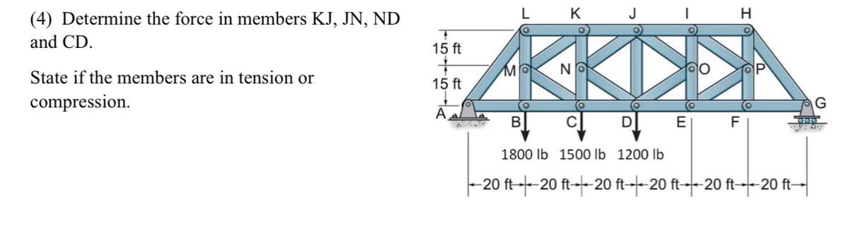 (4) Determine the force in members KJ, JN, ND
and CD.
State if the members are in tension or
compression.
+
15 ft
15 ft
A
d
L K
Mo
(0
B
NO
(o
C
J
D
1800 lb 1500 lb 1200 lb
E
H
F
-20 ft-20 ft-20 ft-20 ft-20 ft-20 ft-
G