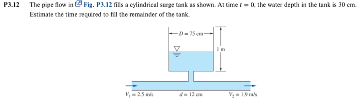 P3.12 The pipe flow in Fig. P3.12 fills a cylindrical surge tank as shown. At time t = 0, the water depth in the tank is 30 cm.
Estimate the time required to fill the remainder of the tank.
D=75 cm-
1 m
V₁ = 2.5 m/s
d = 12 cm
V₂-1.9 m/s