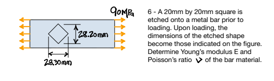 28.30mm
28.20mm
90MPa 6-A 20mm by 20mm square is
etched onto a metal bar prior to
loading. Upon loading, the
dimensions of the etched shape
become those indicated on the figure.
Determine Young's modulus E and
Poisson's ratio of the bar material.