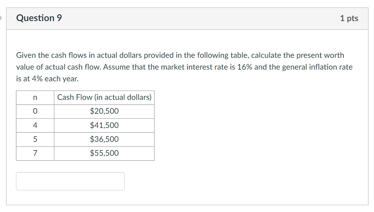 Question 9
Given the cash flows in actual dollars provided in the following table, calculate the present worth
value of actual cash flow. Assume that the market interest rate is 16% and the general inflation rate
is at 4% each year.
n
0
4
5
7
1 pts
Cash Flow (in actual dollars)
$20,500
$41,500
$36,500
$55,500