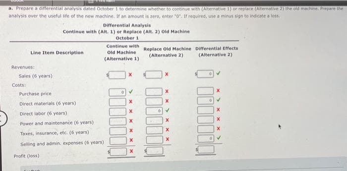 Chom
a. Prepare a differential analysis dated October 1 to determine whether to continue with (Alternative 1) or replace (Alternative 2) the old machine, Prepare the
analysis over the useful life of the new machine. If an amount is zero, enter "0". If required, use a minus sign to indicate a loss.
Revenues:
Line Item Description
Sales (6 years)
Costs:
Differential Analysis
Continue with (Alt. 1) or Replace (Alt. 2) Old Machine
October 1
Continue with
Old Machine
(Alternative 1)
Purchase price
Direct materials (6 years)
Direct labor (6 years)
Power and maintenance (6 years).
Taxes, insurance, etc. (6 years)
Selling and admin. expenses (6 years)
Profit (loss)
0
X
X
X
X
X
Replace Old Machine
(Alternative 2)
0✓
X
X
Differential Effects
(Alternative 2)
X