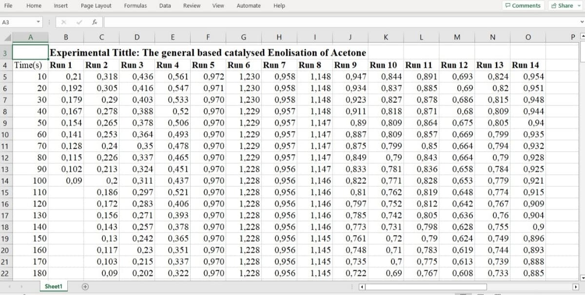 File
A3
7
8
Home
9
10
11
12
13
14
15
16
17
18
19
20
21
22
A
▾
3
4 Time(s)
5
6
Insert
160
170
180
B
Page Layout
Sheet1
fox
с
Run 1 Run 2
0,21
0,192
0,179
0,167
+
E
F
G
J
Experimental Tittle: The general based catalysed Enolisation of Acetone
Run 3
Run 9 Run 10 Run 11 Run 12 Run 13 Run 14
10
Run 4 Run 5
0,561 0,972
0.547 0,971
0,436
0,416
0,29 0,403 0,533
Run 6 Run 7
1,230
0,958
1,230 0,958
20
30
0,970
1,230 0,958
0,891
0,693 0,824 0,954
0,885 0,69 0,82 0,951
0,878 0,686 0,815 0,948
0,871 0,68
0,864 0,675
40
0,278
0,388 0,52
0,970
1,229
0,809
0,944
0,94
50 0,154 0,265 0,378 0,506
0,970
0,805
60
0,857 0,669
0,799 0,935
70
0,128
0,85 0,664
0,932
80
0,115
90
Run 8
1,148 0.947 0,844
1,148 0,934 0,837
1.148 0,923 0,827
0.957 1,148 0,911 0,818
1,229 0,957
1,147 0,89 0,809
0,141 0.253 0,364 0,493 0,970 1,229 0,957 1,147 0,887 0,809
0,24 0,35 0,478 0,970 1,229 0.957
1,147 0,875 0,799
0,794
0,226 0,337 0,465 0,970 1,229 0.957 1,147 0,849 0,79 0,843 0,664 0,79
0,213 0,324 0,451 0,970 1,228 0,956 1,147 0,833 0,781 0,836 0,658 0,784
0,2 0,311 0,437 0,970 1,228 0,956 1,146 0,822 0,771 0,828 0,653 0,779
0,186 0,297 0,521 0,970 1,228 0,956 1,146 0,81 0,762 0,819 0,648 0,774
0,970 1,228 0,956 1,146 0,797
0,393 0,970 1,228 0,956 1,146 0,785
0,378 0,970 1,228 0,956
0,365 0,970 1,228 0,956
0,351 0,970
1,228
0,956 1,145 0,748
0,337 0,970 1,228 0,956 1,145 0,735
1,228
0,102
100
0,09
110
120
0,172 0,283
0,406
0,752 0,812 0,642
0,767
130
0,156
0,271
0,742 0,805 0,636
140
0,143
0,257
1,146 0,773
0,731 0,798
150
0,13 0,242
1,145 0,761
0,72
0,117
0,23
0,71
0,7
0,103 0,215
0,09 0,202 0,322 0,970
0,956 1,145 0,722 0,69
Formulas Data
0,318
0,305
D
Review View Automate
Help
H
I
K
L
M
N
0,76
0,755
0,749
0,619 0,744
0,783
0,775 0,613 0,739
0,767 0,608 0,733
0,628
0,79 0,624
Comments
O
0,928
0,925
0,921
0,915
0,909
0,904
0,9
0,896
0,893
0,888
0,885
Share
V
PA
