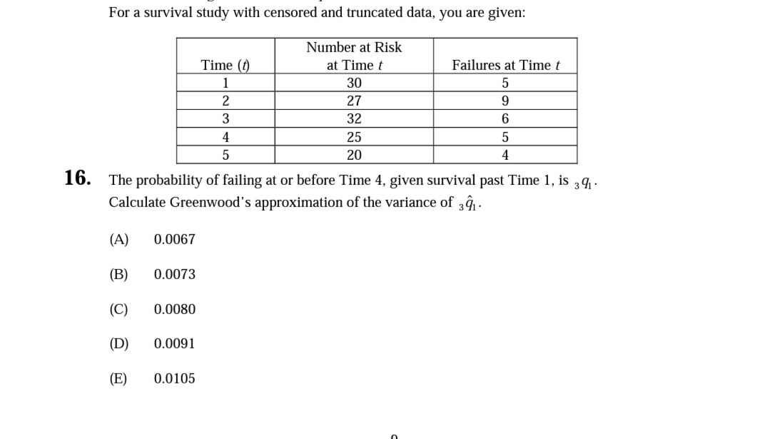 For a survival study with censored and truncated data, you are given:
Number at Risk
Time (f)
at Time t
Failures at Time t
1
30
2
27
3
32
4
25
5
20
4
16. The probability of failing at or before Time 4, given survival past Time 1, is ,4.
Calculate Greenwood's approximation of the variance of 3ĝy -
(A)
0.0067
(B)
0.0073
(C)
0.0080
(D)
0.0091
(E)
0.0105
