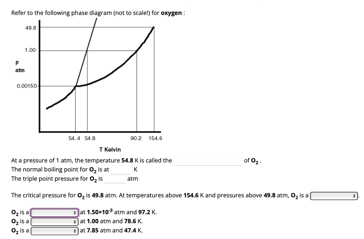 Refer to the following phase diagram (not to scale!) for oxygen :
P
atm
49.8
1.00
0.00150-
54.4 54.8
90.2 154.6
T Kelvin
At a pressure of 1 atm, the temperature 54.8 K is called the
The normal boiling point for O₂ is at
K
The triple point pressure for O₂ is
atm
O₂ is a
O₂ is a
O₂ is a
of 0₂.
The critical pressure for O₂ is 49.8 atm. At temperatures above 154.6 K and pressures above 49.8 atm, O₂ is a
at 1.50×10-³ atm and 97.2 K.
at 1.00 atm and 78.6 K.
at 7.85 atm and 47.4 K.
♦