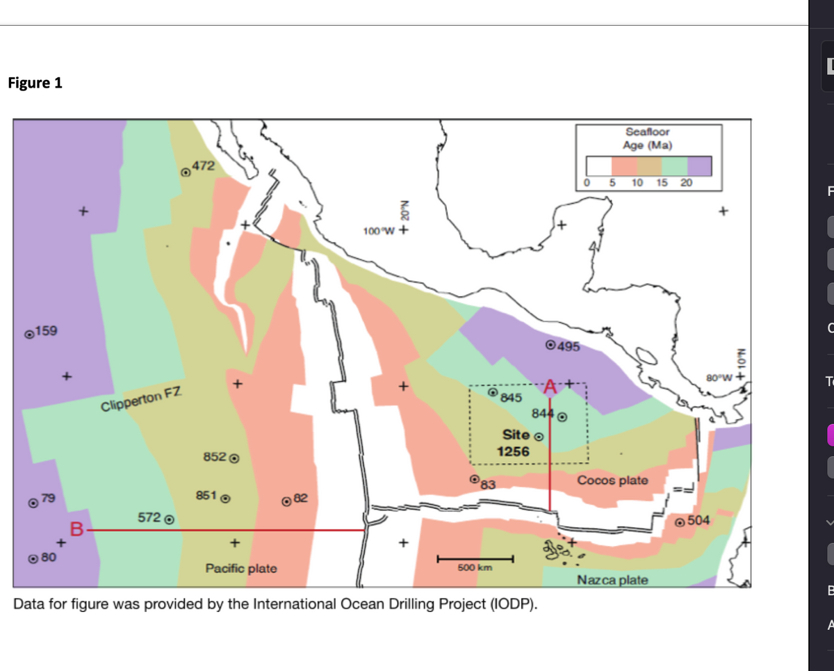 Figure 1
159
O
R
80
*
B
Clipperton FZ
572 O
472
+
852 Ⓒ
851 Ⓒ
+
Pacific plate
Ⓒ82
+ 20°N
6
100 W +
+
500 km
845
Site o
1256
8440
495
Data for figure was provided by the International Ocean Drilling Project (IODP).
Seafloor
Age (Ma)
0 5 10
Cocos plate
Nazca plate
15 20
80°W
Ⓒ504
+10°N
F
с
ТО
B
A