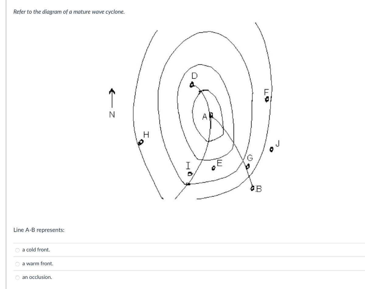 Refer to the diagram of a mature wave cyclone.
Line A-B represents:
a cold front.
a warm front.
an occlusion.
Z→
N
D
Q
AR
G
I
I
HO
B