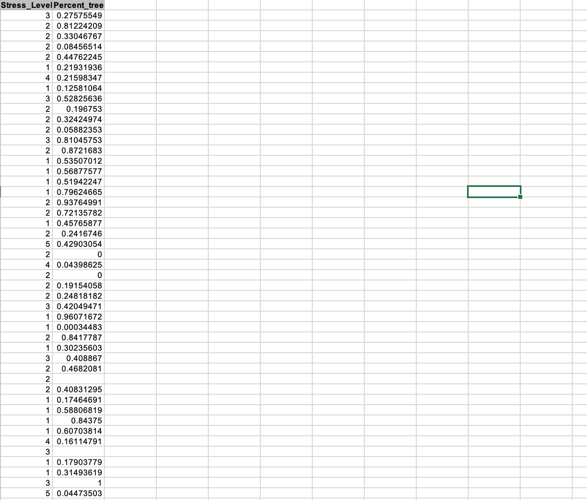 Stress_Level Percent_tree
3 0.27575549
2 0.81224209
2 0.33046767
2 0.08456514
2 0.44762245
1 0.21931936
4 0.21598347
1 0.12581064
3 0.52825636
2
0.196753
2 0.32424974
2 0.05882353
3 0.81045753
2 0.8721683
1 0.53507012
1 0.56877577
1 0.51942247
1 0.79624665
2 0.93764991
2 0.72135782
1 0.45765877
2 0.2416746
5 0.42903054
2
4 0.04398625
2
2 0.19154058
2 0.24818182
3 0.42049471
1 0.96071672
1
0.00034483
2 0.8417787
1 0.30235603
3
0.408867
2
0.4682081
2
2 0.40831295
1 0.17464691
1 0.58806819
1
0.84375
1 0.60703814
4 0.16114791
3
1 0.17903779
1 0.31493619
0
0
3
5 0.04473503
1