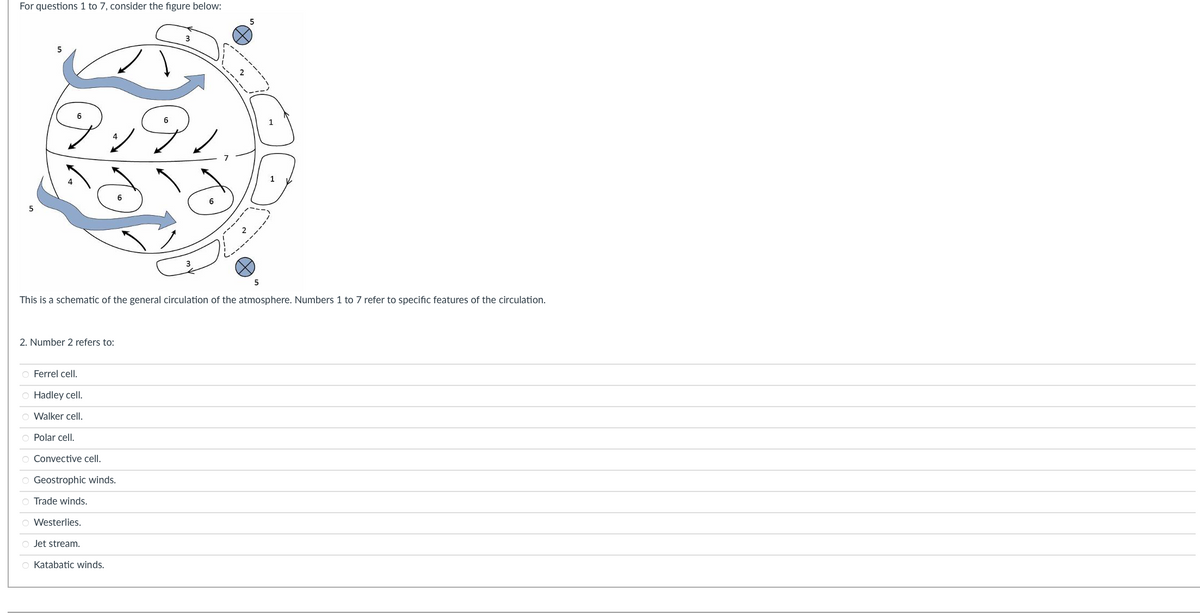 For questions 1 to 7, consider the figure below:
5
This is a schematic of the general circulation of the atmosphere. Numbers 1 to 7 refer to specific features of the circulation.
2. Number 2 refers to:
O Ferrel cell.
O Hadley cell.
O Walker cell.
O Polar cell.
O Convective cell.
O Geostrophic winds.
O Trade winds.
O Westerlies.
5
O Jet stream.
O Katabatic winds.