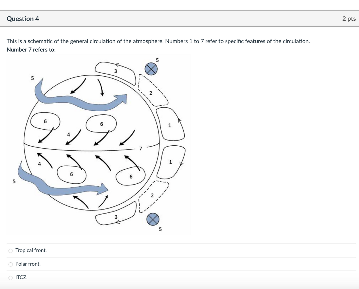 Question 4
This is a schematic of the general circulation of the atmosphere. Numbers 1 to 7 refer to specific features of the circulation.
Number 7 refers to:
5
сл
5
9
O ITCZ.
✓
Tropical front.
O Polar front.
2
3
9
3
7
5
5
сл
2 pts