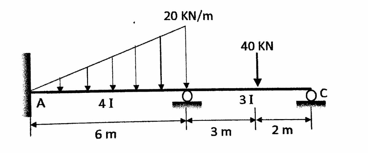 A
41
6 m
20 KN/m
3 m
40 KN
31
2 m