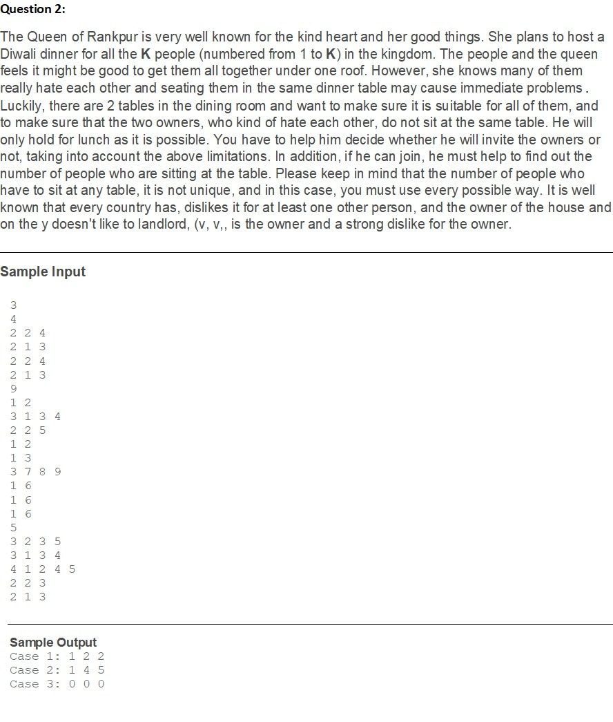 Question 2:
The Queen of Rankpur is very well known for the kind heart and her good things. She plans to host a
Diwali dinner for all the K people (numbered from 1 to K) in the kingdom. The people and the queen
feels it might be good to get them all together under one roof. However, she knows many of them
really hate each other and seating them in the same dinner table may cause immediate problems.
Luckily, there are 2 tables in the dining room and want to make sure it is su itable for all of them, and
to make sure that the two owners, who kind of hate each other, do not sit at the same table. He will
only hold for lunch as it is possible. You have to help him decide whether he will invite the owners or
not, taking into account the above limitations. In addition, if he can join, he must help to find out the
number of people who are sitting at the table. Please keep in mind that the number of people who
have to sit at any table, it is not unique, and in this case, you must use every possible way. It is well
known that every country has, dislikes it for at least one other person, and the owner of the house and
on the y doesn't like to landlord, (v, v,, is the owner and a strong dislike for the owner.
Sample Input
3
4
2 2 4
2 1 3
2 2 4
2 1 3
1 2
3 1 3 4
2 2 5
1 2
1 3
3 789
1 6
1 6
1 6
5
3 2 3 5
3 1 3 4
4 1 2 4 5
2 2 3
2 1 3
Sample Output
Case 1: 1 2 2
Case 2: 145
Case 3: 0 0 0
