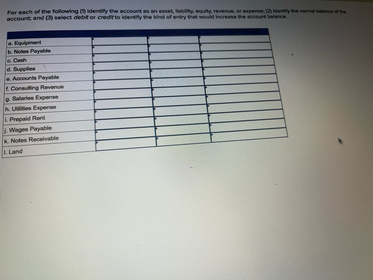 For each of the following (1) identify the account as an asset, liability, equity, revenue, or expense; (2) Identify the normal balance of the
account; and (3) select debit or credit to identify the kind of entry that would increase the account balance.
a. Equipment
b. Notes Payable
c. Cash
d. Supplies
e. Accounts Payable
f. Consulting Revenue
g. Salaries Expense
h. Utilities Expense
i. Prepaid Rent
j. Wages Payable
k. Notes Receivable
1. Land