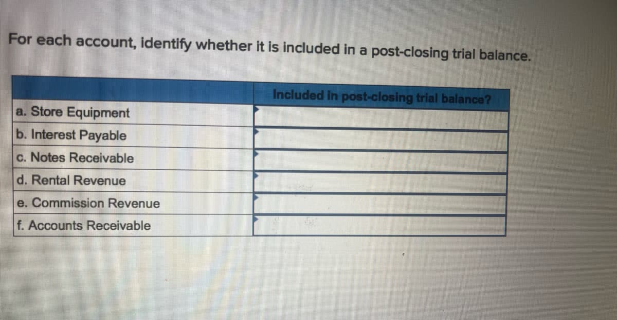 For each account, identify whether it is included in a post-closing trial balance.
a. Store Equipment
b. Interest Payable
c. Notes Receivable
d. Rental Revenue
e. Commission Revenue
f. Accounts Receivable
Included in post-closing trial balance?