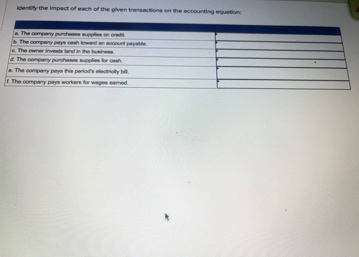 Identify the Impact of each of the given transactions on the accounting equation:
a. The company purchases supplies on credit.
b. The company pays cash toward an account payable.
c. The owner invests land in the business.
d. The company purchases supplies for cash.
e. The company pays this period's electricity bill.
f. The company pays workers for wages earned.